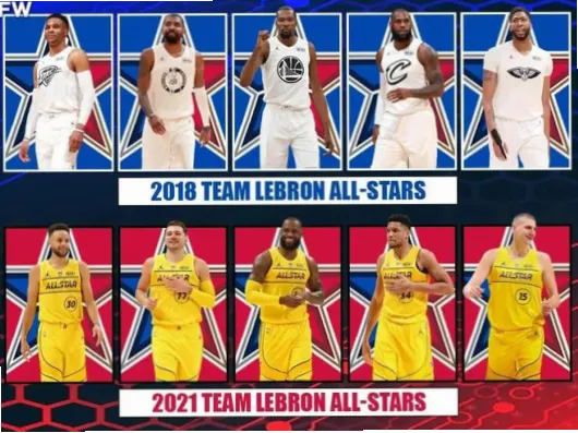 NBA全明星队长选人机制自2018年诞生